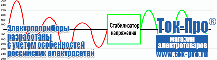 Магазин стабилизаторов напряжения Ток-Про в Нижнем Тагиле